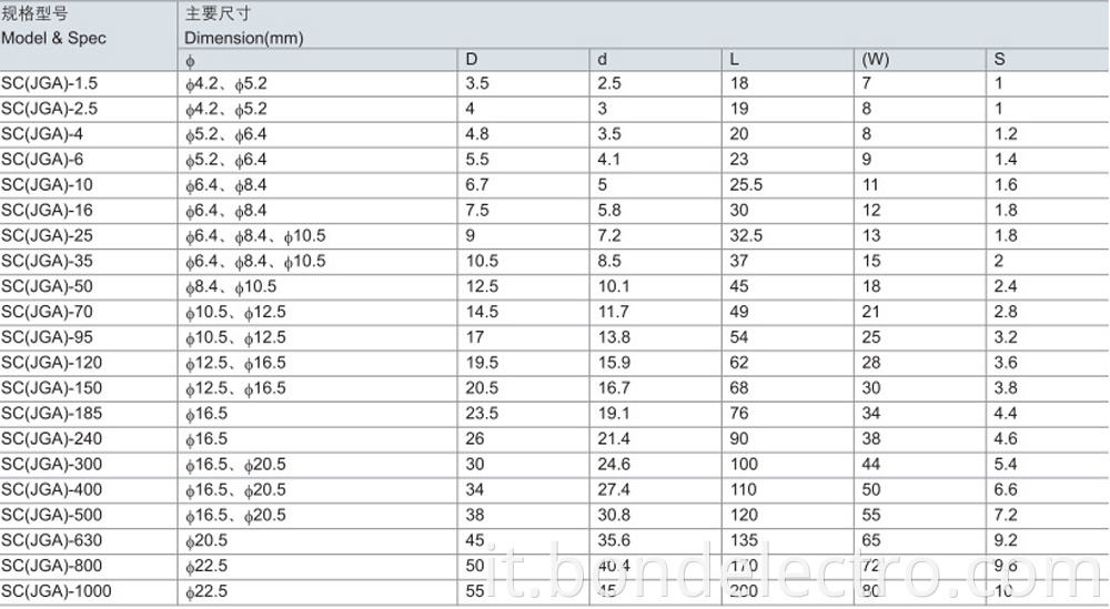 SC(JGA) Parameter2